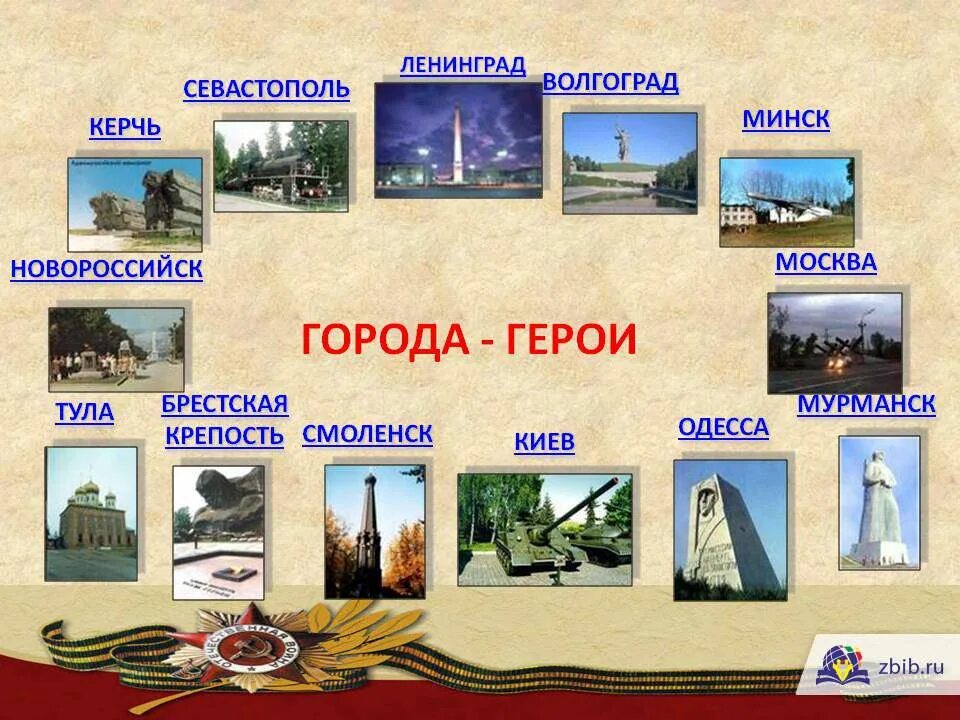 Названия городов героев великой отечественной