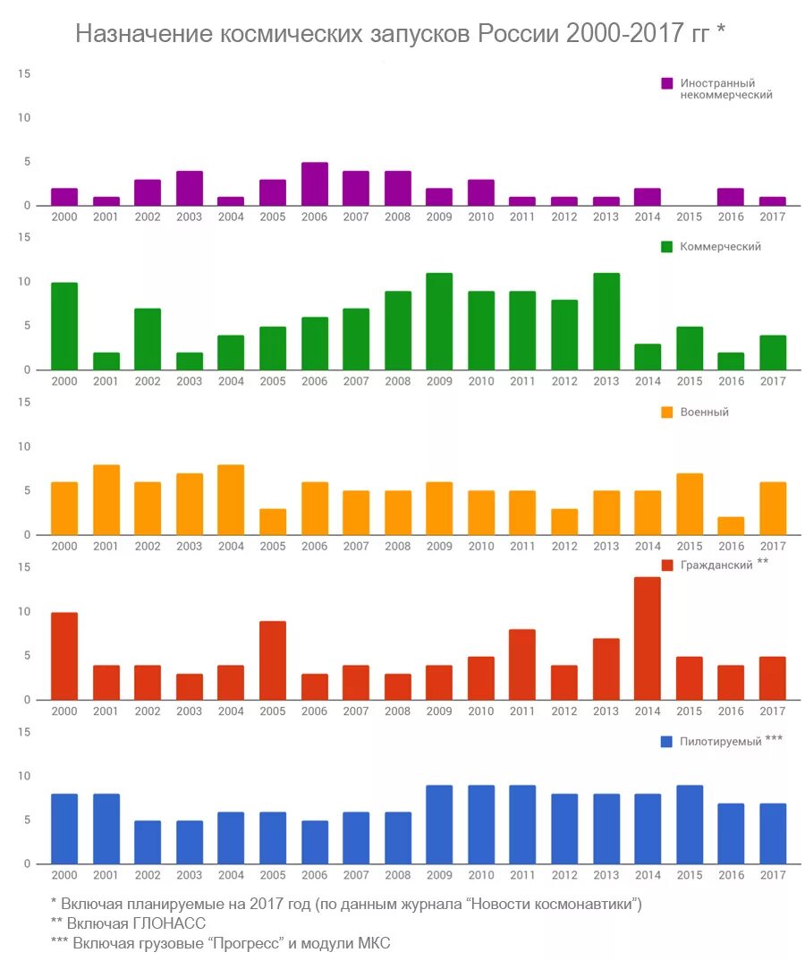 Ввп стран мира в 2000 году таблица. Торговый баланс сша по годам. Аграрный сектор узбекистан. Инфляция в иране по годам. Торговый баланс сша китай.