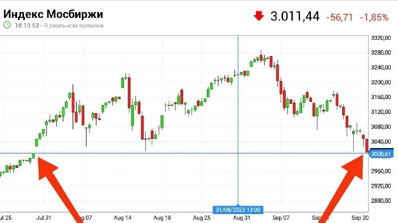 Котировки российских акций в реальном. Котировки российских акций в реальном. Московская биржа котировки акций. Котировки акций. Котировки российских акций в реальном.