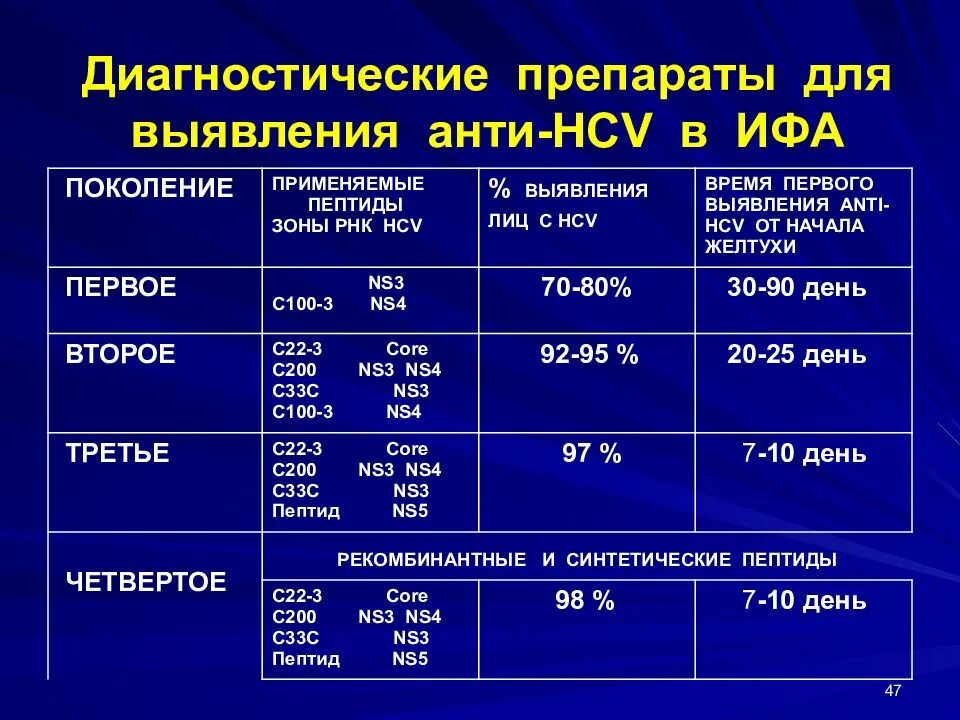 Anti hcv ифа