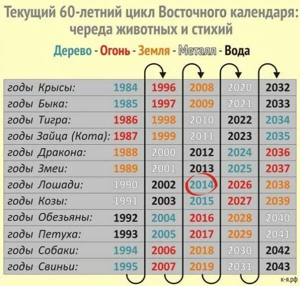 Что ждет рыб в апреле 2024. Восточный календарь животных. Календарь по годам. Восточный календарь животных по годам таблица. Годы рождения по восточному календарю таблица.