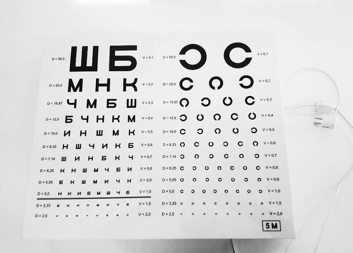 5 строчек какое зрение