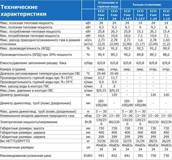 Какой режим отопления