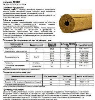 Прайс лист ппу
