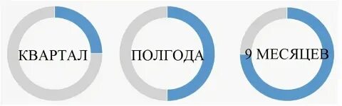 Октябрь это какой квартал