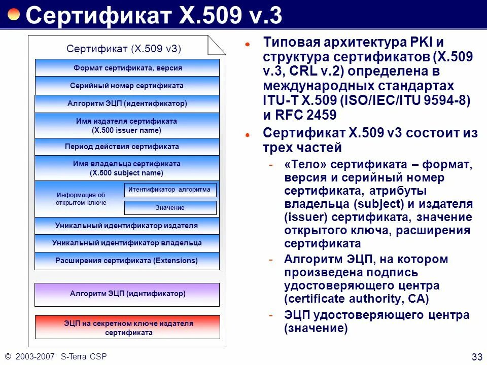 Структура сертификата x.509. X509 сертификат. Расширения сертификата x.509. Структура x509 Certificate.