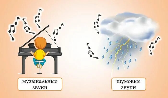 Игра музыкальные звуки. Музыкальных и шумовых звуков. Музыкальные и немузыкальные звуки. Шумовые звуки. Шумовые звуки и музыкальные звуки рисунки.