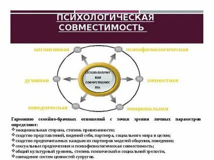 Совместимость это