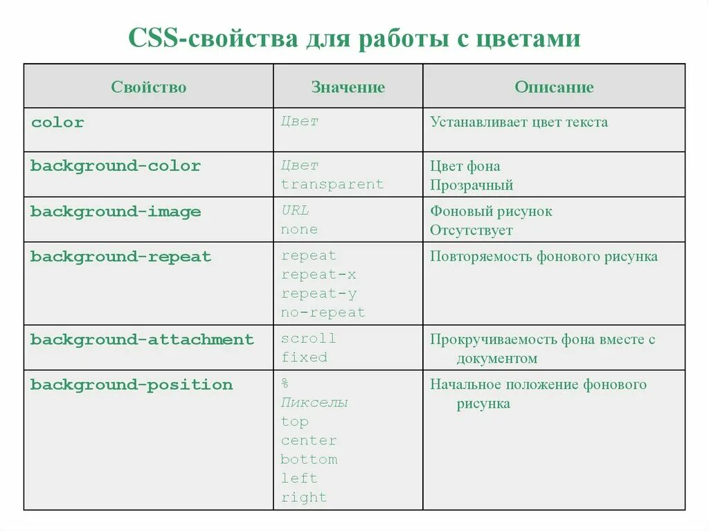 Css условия