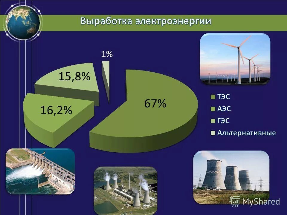 Топливно энергетический комплекс управление