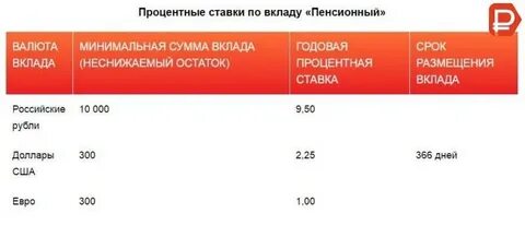 Мкб банк пенсия