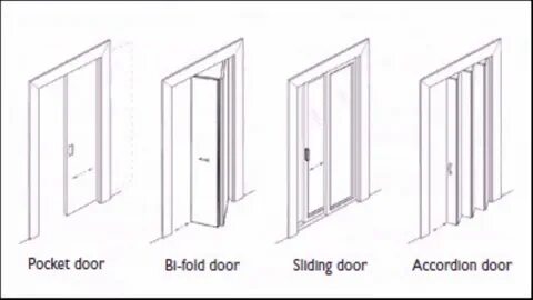 Door type