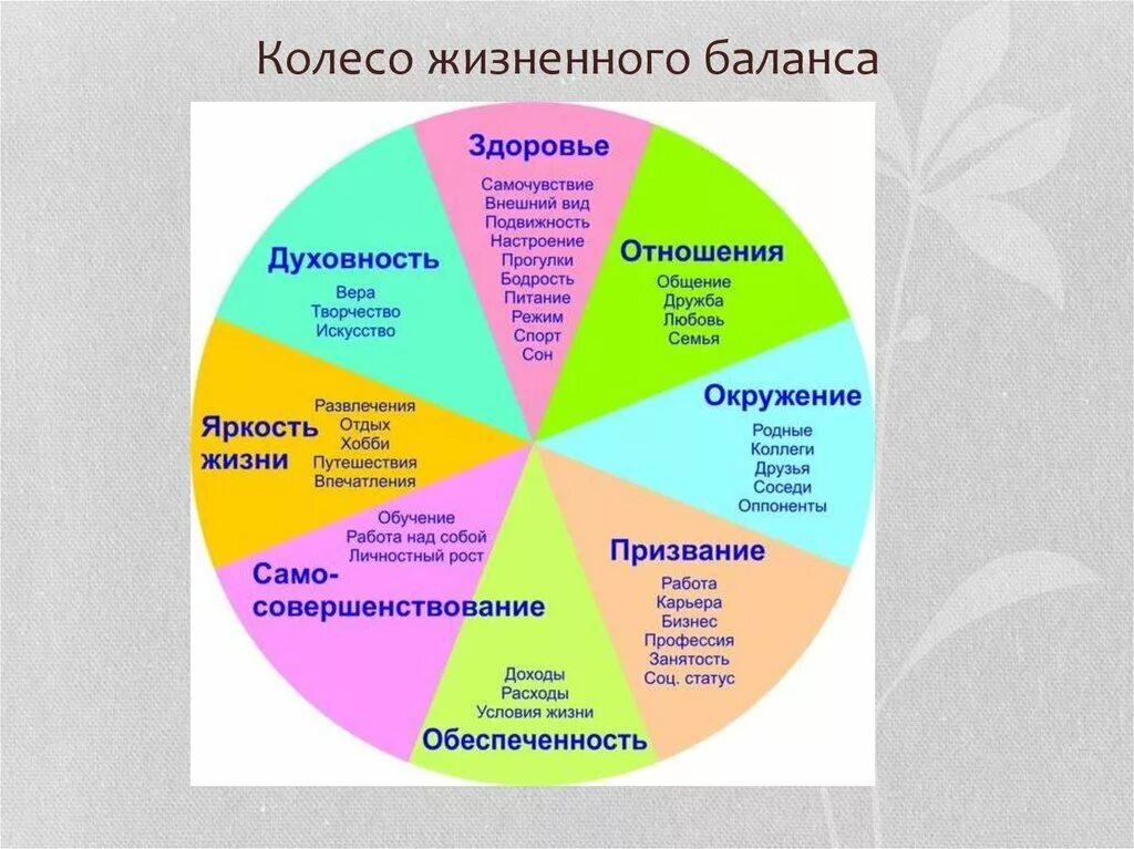 Окружение 7