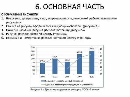 Оформление диаграмм