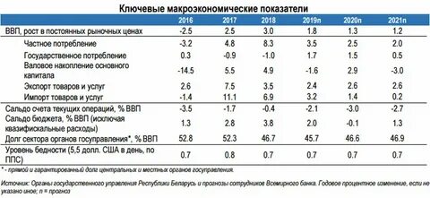 На макроэкономическом уровне регулируются показатели