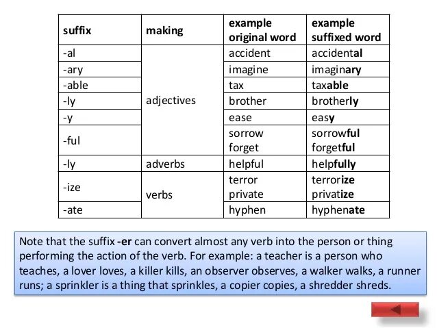 Origin of suffixes. Name suffixes Japanese. Common suffixes that make adjectives. Colour with suffix. Adverb suffixes