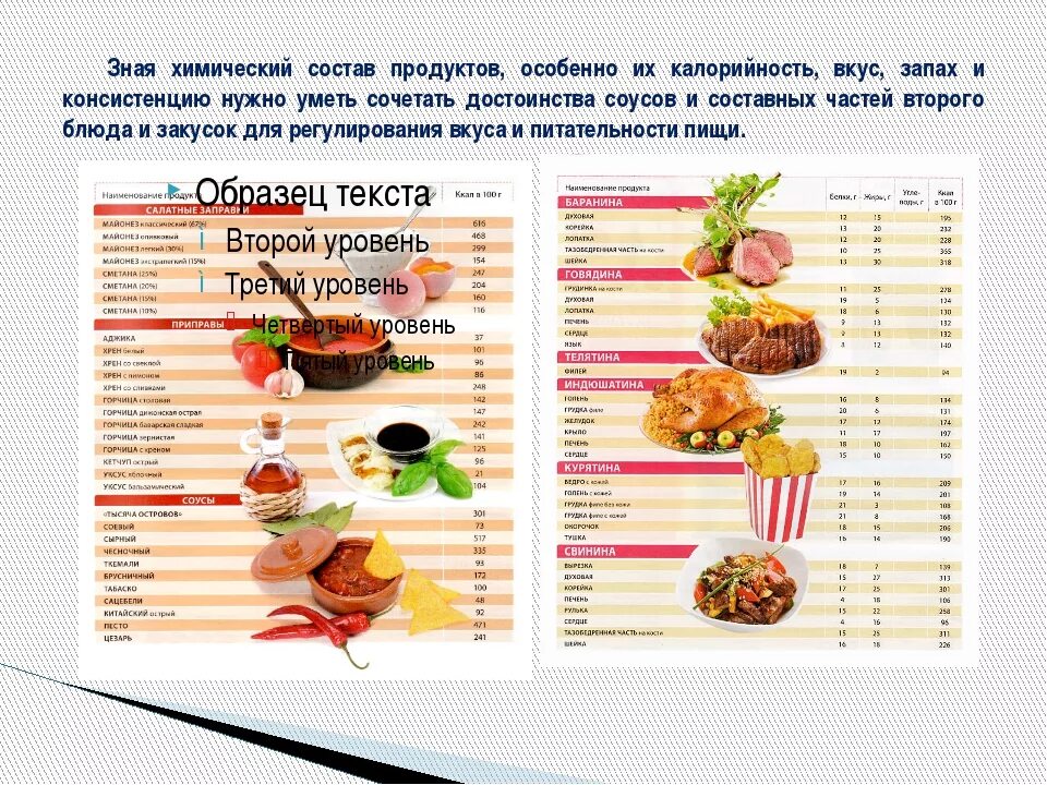 Энергетическая ценность пищевых продуктов таблица. Химический состав и пищевая ценность продуктов питания. Химический состав и энергетическая ценность продуктов. Состав и энергетическая ценность пищи. Калораж калорий