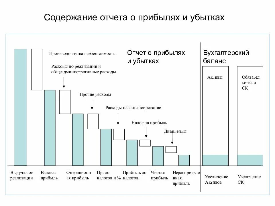 Выручка содержит