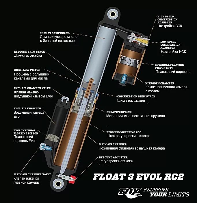 Поршень амортизатора Фокс2.0. Задний амортизатор Fox. Fox 230 задний амортизатор. Амортизатор Fox Float азот.