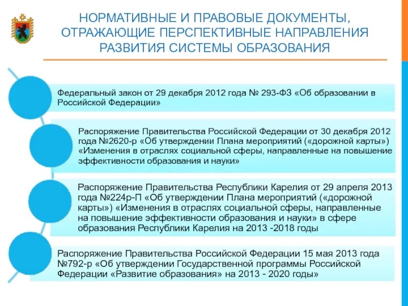 Нормативно правовые документы. Нормативно правовые документы системы образования. Развитие правового образования. Документы в системе образования.