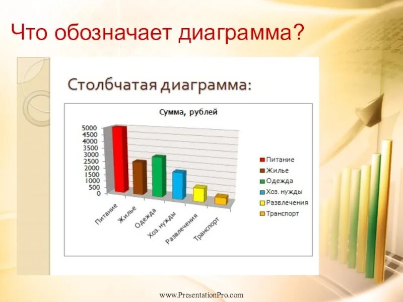 Построение диаграмм 6 класс