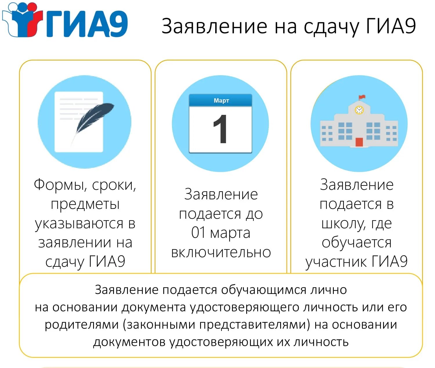 Плакаты ОГЭ. Информационные плакаты ГИА-9. Памятки по ГИА. Информационные плакаты ОГЭ. Какие экзамены сдают в 2021