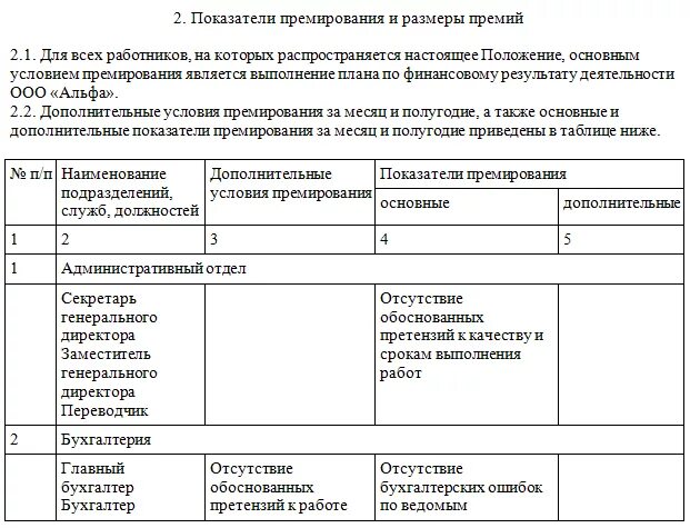 Стимулирующие выплаты суды. Показатели эффективности для премирования сотрудников. показатели премирования работников отдела труда и заработной платы. критерии оценки эффективности работы сотрудников для премирования. критерии для выплаты премии работникам.