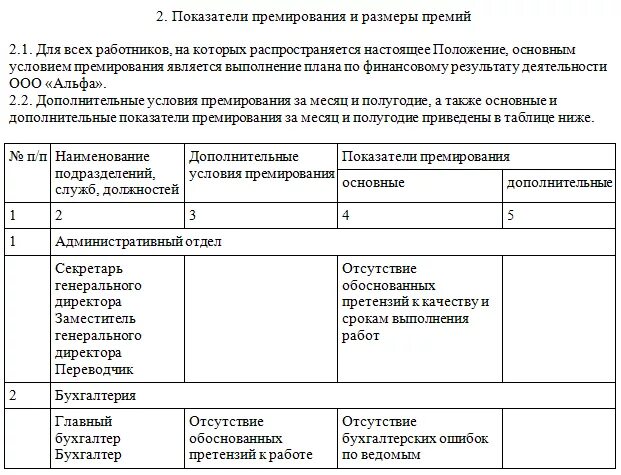 Критерии эффективности для премирования сотрудников. Показатели премирования работников отдела труда и заработной платы. Критерии для выплаты премии работникам. Критерии премиррвание. Премирование руководителей