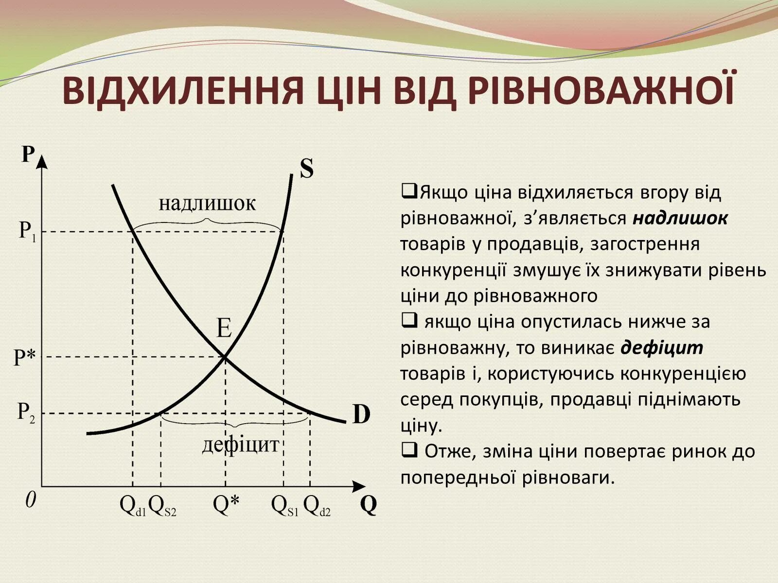 Попит название. Види ринкових цін. Картинки на тему зростання попиту на енергію. Ринкова ціна це. Попить распечатать.