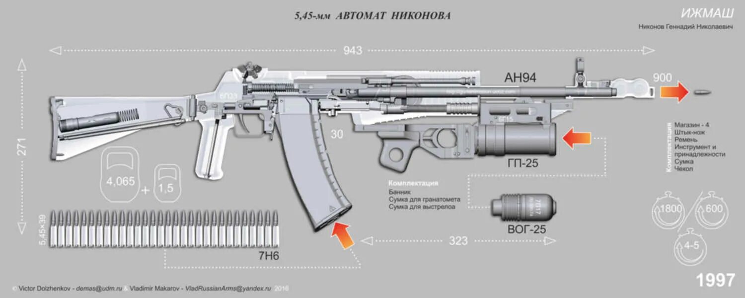 Как разобрать ак 12