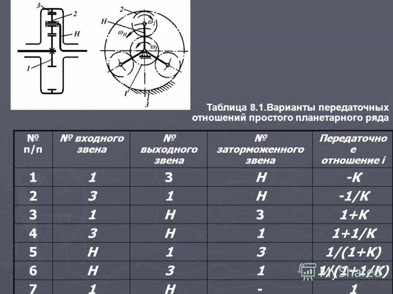 Передаточное число планетарного механизма. Передаточное отношение планетарного редуктора расчет. Рассчитать передаточное отношение планетарной передачи. Передаточное отношение планетарного механизма формула. Передаточное отношение планетарной передачи.