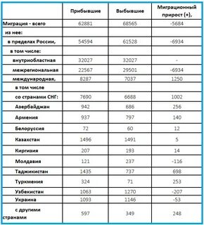 Саратовская численность населения