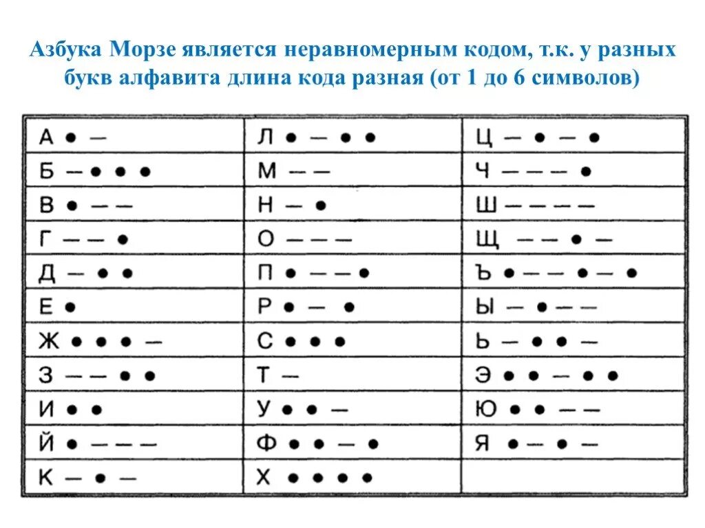 Расшифруй слова азбукой морзе. Сос на азбуке Морзе светом. Азбука Морзе шифровка для детей. Азбука Морзе сигнал SOS фонариком. Сигнал бедствия сос Азбука Морзе.