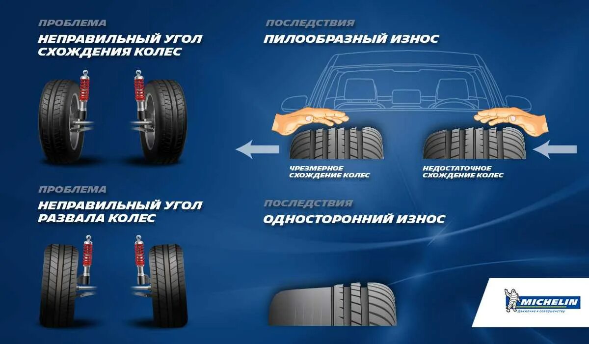 После развала машину тянет