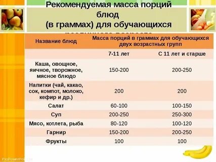 Гарнир сколько грамм порция