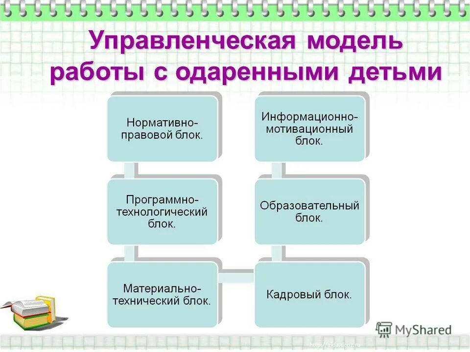 направление одаренных детей. направление одаренных детей. направления по одаренности детей. направления одаренности детей. направления деятельности работы с одаренными детьми в школе.