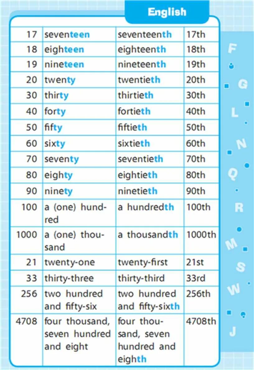 Английский язык 3 класс учебник 1 часть стр 21. Умк english 9 кузовлев. Английский 3 класс учебник 1 часть. Английский язык кузовлев 3 класс 1. Английский язык 3 класс учебник 1 часть.