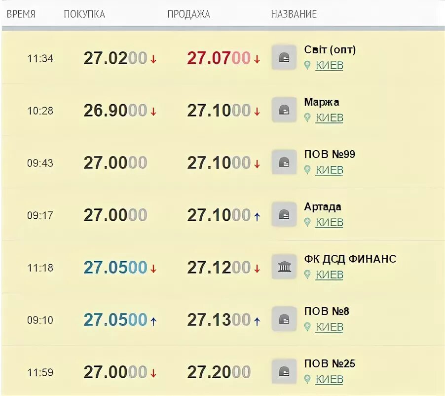 Курс рубля в обменниках израиля. Курсы валют в израиле. Курс рубля в обменниках израиля. Курс рубля в обменниках израиля. Btc usd.