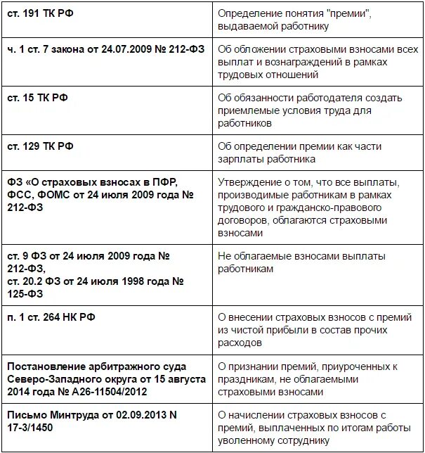 Выходное пособие при увольнении облагается ндфл. Какие выплаты облагаются налогами и взносами работникам. Налоги и взносы. Выплаты облагаемые страховыми взносами. Выплаты которые облагаются страховыми взносами.