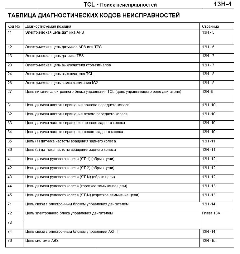 Ошибка 8 ваз 2115 8 клапанов. Расшифровка кодов ошибок ВАЗ 2115 инжектор. Коды ошибок ВАЗ 2110. Коды ошибок 2114. Коды ошибок на ВАЗ 2114 16 клапанов.