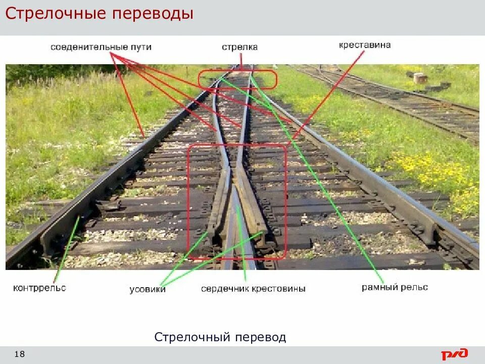 Из чего состоит рельс фото. Крестовина жд стрелки. крестовина с подвижным сердечником. сердечники рельсы. подвижный сердечник крестовины.