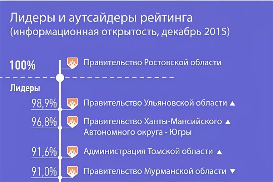 Сайт открытых людей