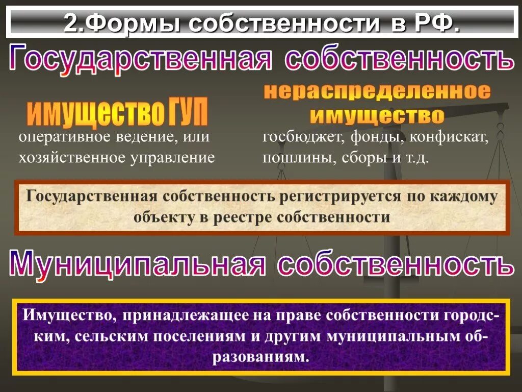 Государственная собственность. Собственность и имущество. Понятие государственной собственности. Особенности государственной собственности.