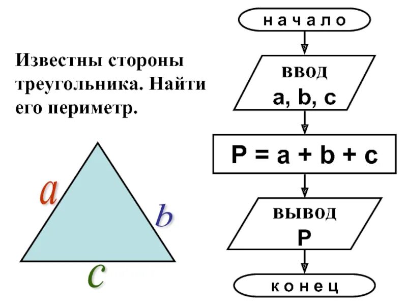 Блок схема периметр треугольника. Блок схема нахождения периметра треугольника. Блок схема нахождения площади треугольника. Алгоритм вычисления периметра треугольника.