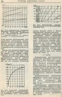 Предельное давление насоса