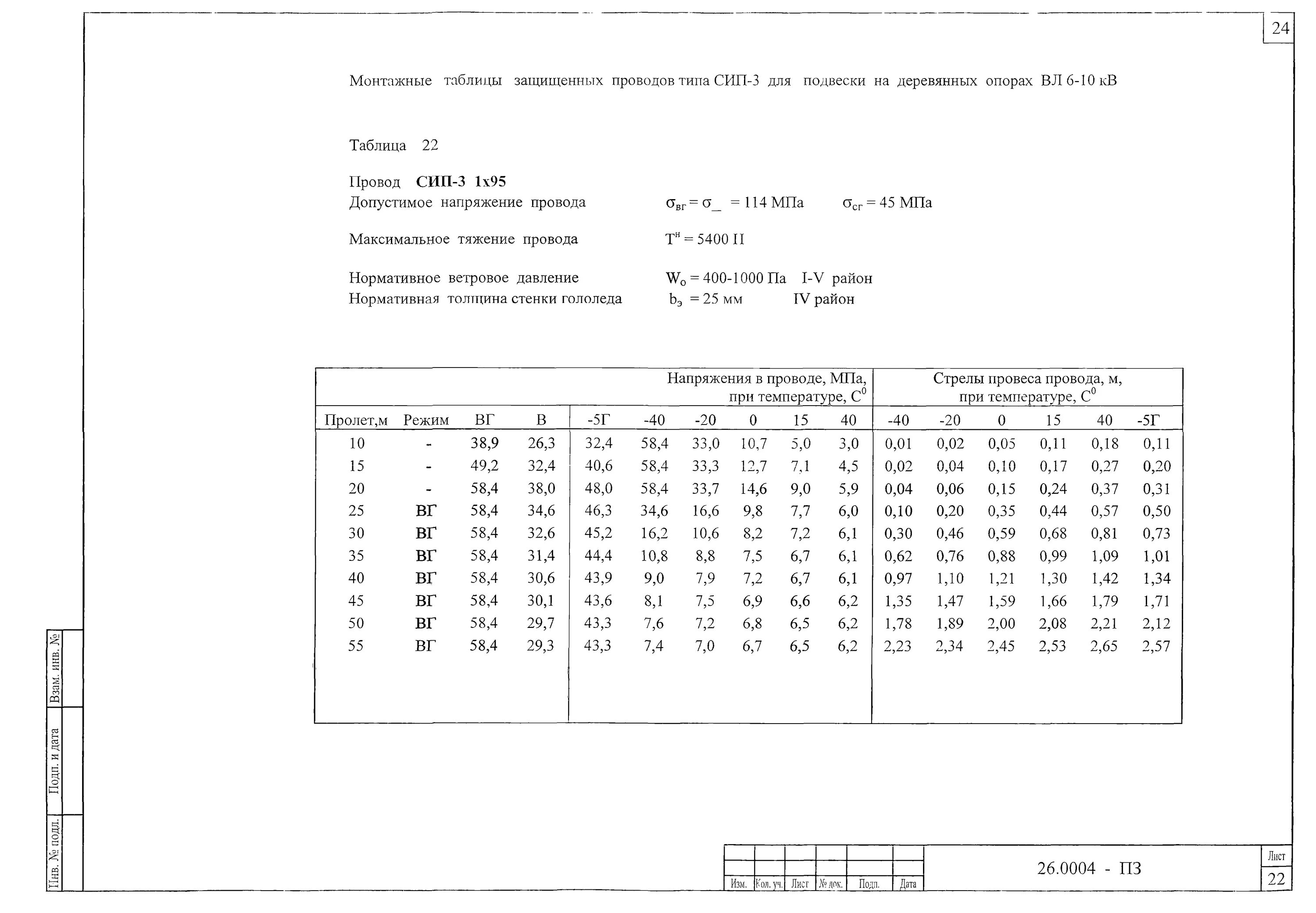 Провис сип. Монтажные таблицы проводов сип 3 1х70. стрела провеса ас-50. стрела провеса провода сип 4х16. сип-3 1х70 монтажная таблица.