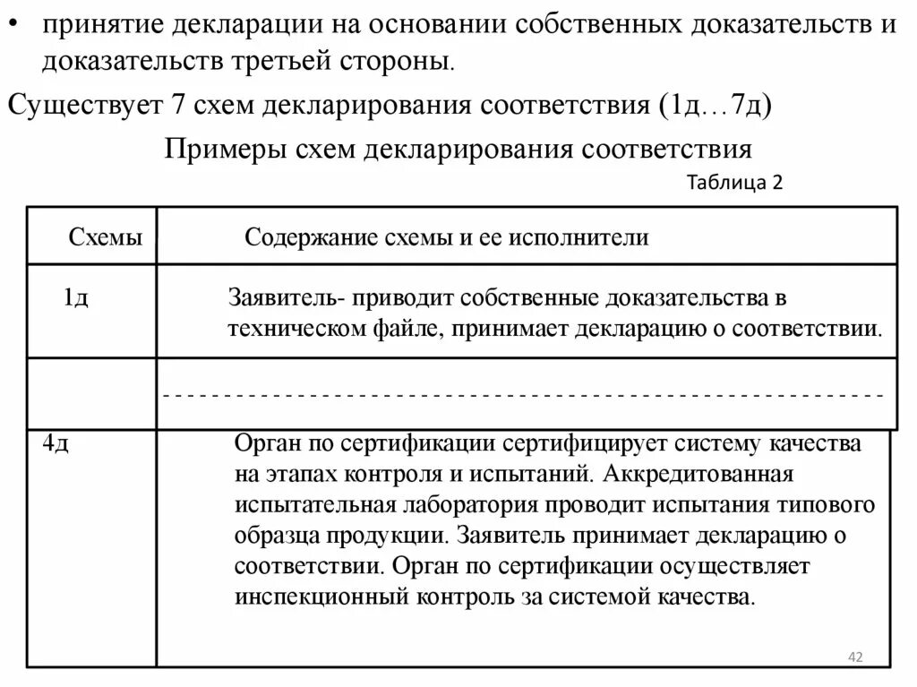 Схемы декларирования. Схемы декларирования соответствия. Пример схем декларирования. Схема декларирования 3д. Декларирование 3д