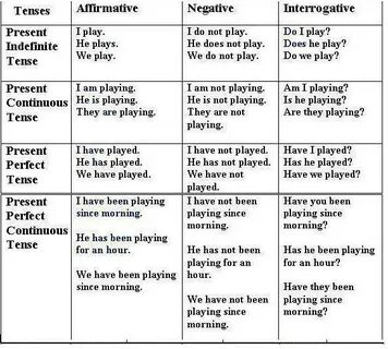 Present tenses play