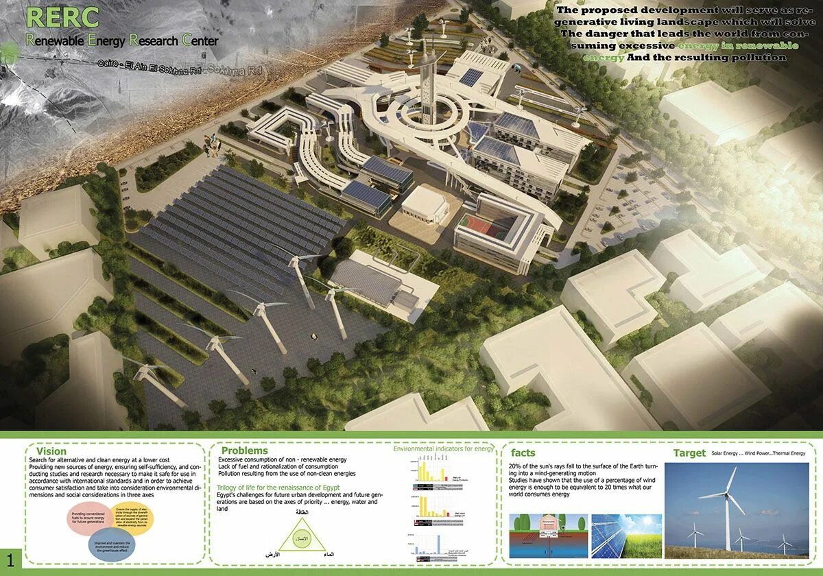 Проект исследовательского центра. Research center of renewable energy. исследовательский центр проект. исследовательский центр plan. исследовательский центр chemical research centre план.