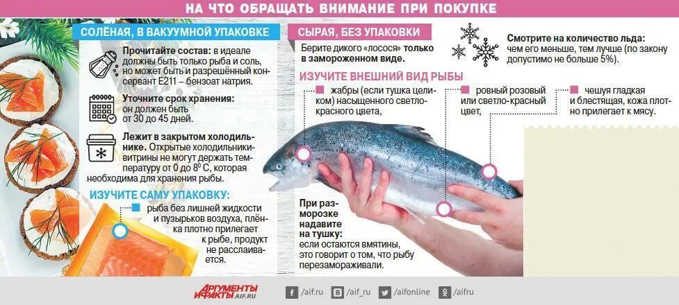 Мороженая рыба температура